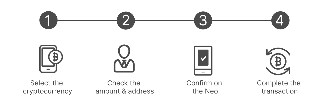 How to Use Cryptodataos Neo